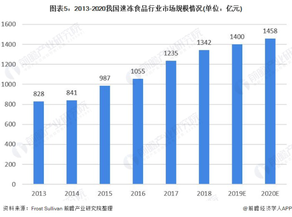 大数据告诉你：称霸北方餐桌的饺子，到南方也不怂啊！