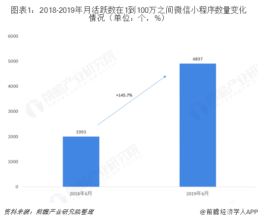 微信也能打赏了？微信推出微信豆：最低1元可买7个豆子 