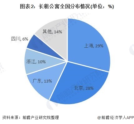 歧视肥胖人群？自如回应员工晋升要考核体重：不是硬性指标
