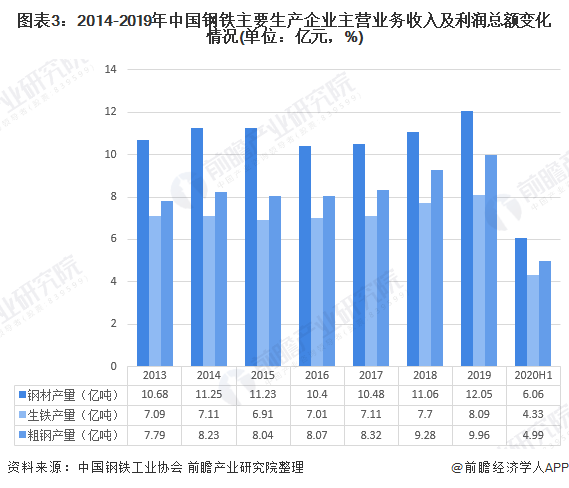 Iron ore prices have skyrocketed! BHP Billiton responded to inquiry from China Iron and Steel Association: New fiscal year production expected to hit upper limit