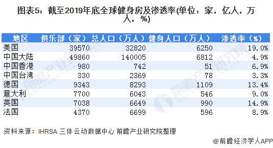 按次按时消费！上海共享健身房正式开放，最低两元每小时