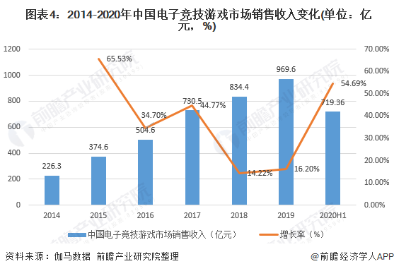 需求庞大！首届电子竞技专业学生即将毕业，大学四年并非单纯打游戏