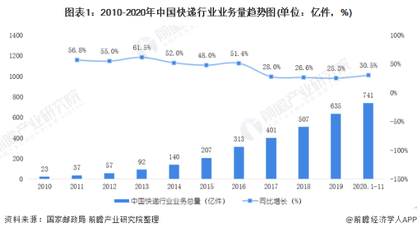 网传全国快递即将停运？多家快递企业辟谣：今年春节不打烊