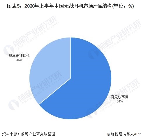 1999元！苹果推出中国专属AirPods Pro，在耳机盒上印了个牛年标志