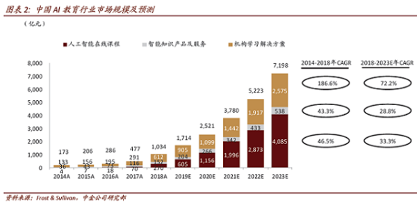 OMO加速腾飞 7000亿AI教育市场机会何在？
