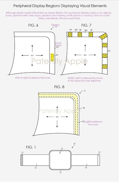 边框变薄太难？苹果新专利申请涉及外围显示区域 充分利用边角地带