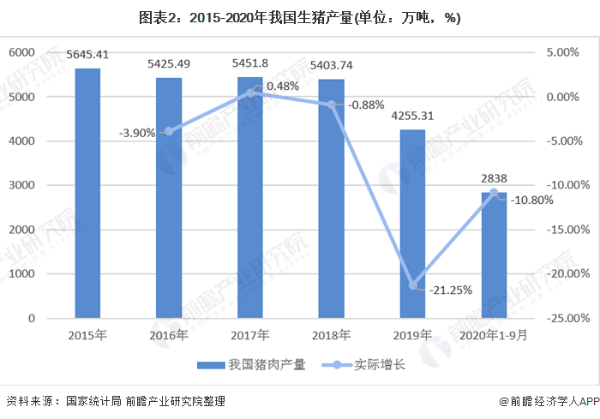 重回十几元一斤？专家预计2021年猪价向下走，均价明显低于2020年