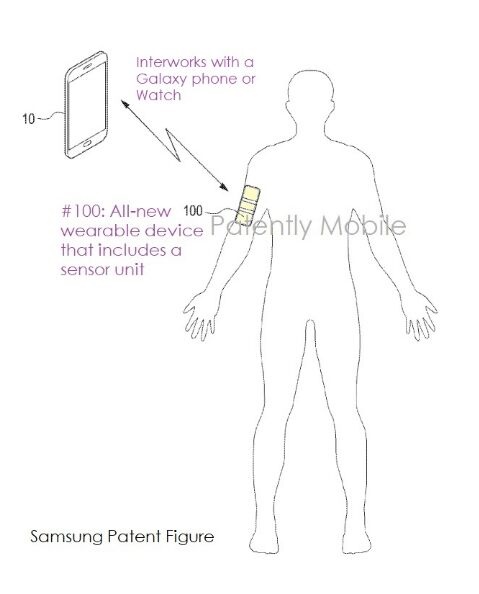剑指Apple Watch！三星获得可穿戴设备新专利 可测血糖、乳酸、血压等