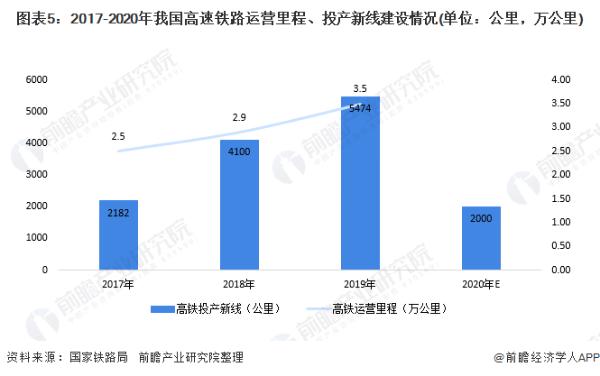 更细致！2021年逐步推广高铁票价浮动定价 探索无感进出站等举措