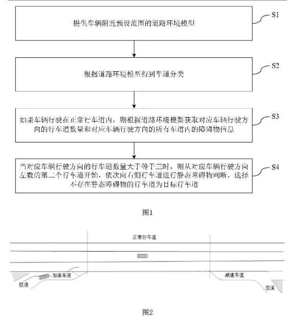 长城汽车公开自动驾驶相关专利 让车辆“机智”躲开障碍物车道