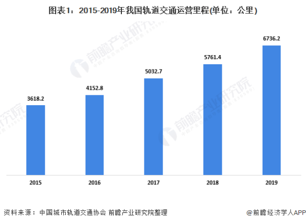 羡慕！西安一地铁可直达高校食堂，网友：一步到“胃”