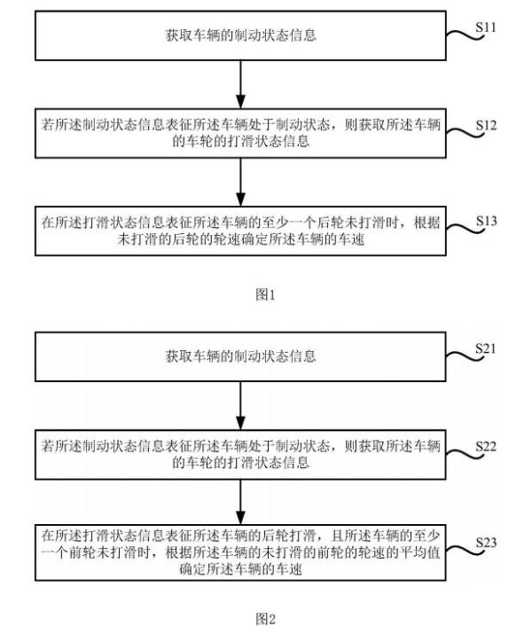 美团公开关于“车速确定方法”新专利 帮助判断车速准确性避免危险驾驶