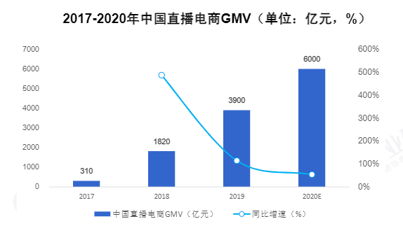 国家七部门：直播单次打赏额度合理设置上限 必要时可设置冷静期