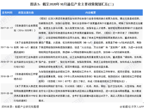 中国联通短信出现大面积故障，官方回应：已恢复正常