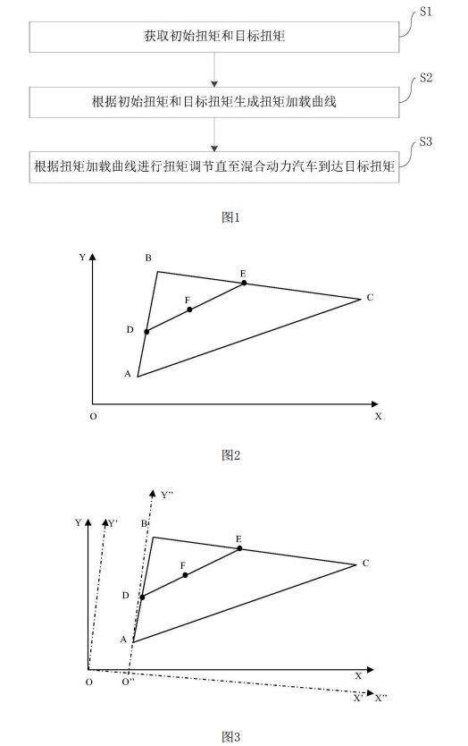 比亚迪公布混合动力汽车相关专利 全新扭矩分配提高整车平顺性及驾驶感