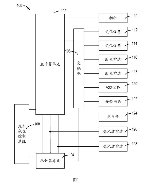 百度公布“自动驾驶车辆和用于自动驾驶车辆的系统”专利