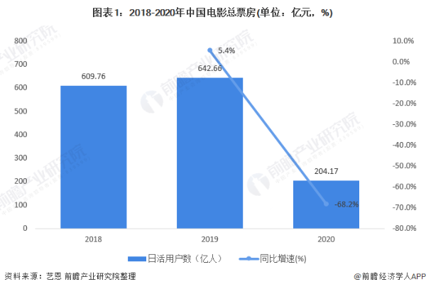 你准备看哪部？大年初一7部春节档电影上映 实时票房已超11亿元