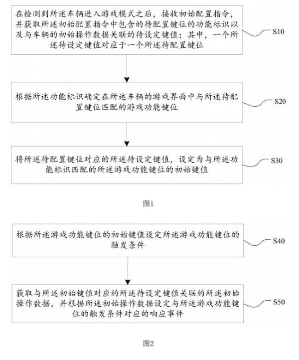 比亚迪新专利曝光：汽车不光能载人 还能变身大型“游戏机”