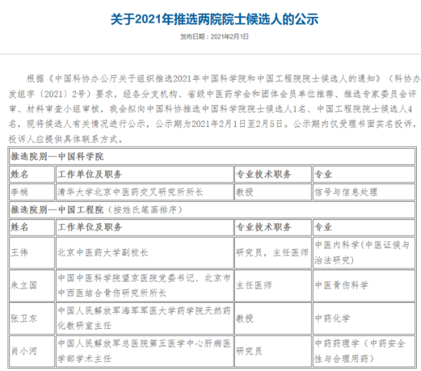 共5名！中华中医药学会公示2021推选两院院士候选人