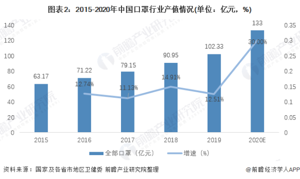 装饰品！新年红口罩不能替代医用口罩 为有效防护新冠最好佩戴医用口罩