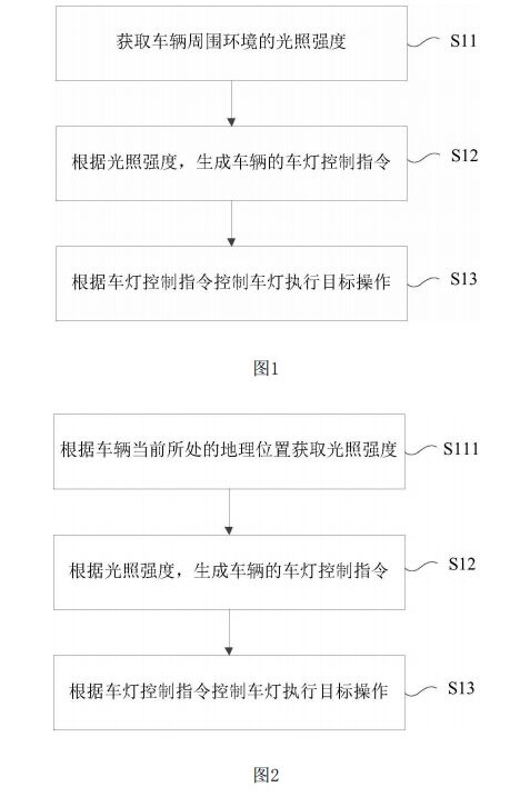 小米公布控制车辆灯光相关专利 告别远近光灯误用提高驾驶安全性