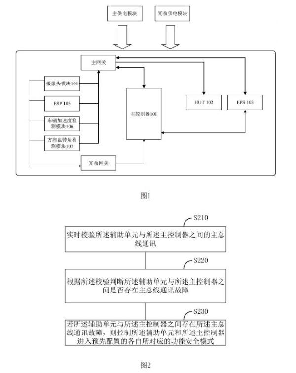 长城汽车又一自动驾驶专利曝光：涉及横向辅助 司机脱手也能正常行驶