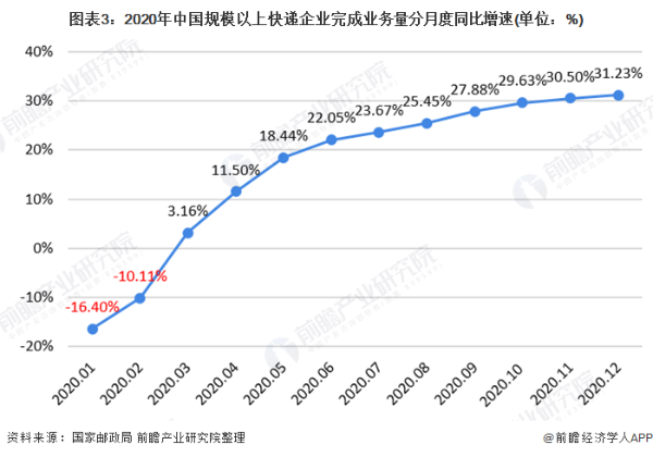 杜绝过度包装！邮件快件包装管理办法发布，将于3月12日起施行