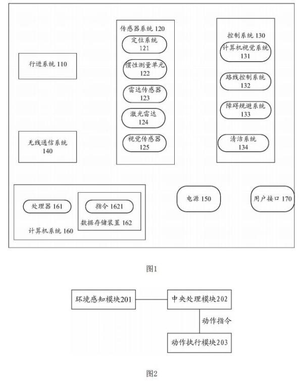 告别手动擦灰！华为公开车窗自动清洁方法及装置专利