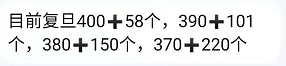 卷卷卷！2021计算机专业考研神仙打架：浙大最高分超450，人均400+？