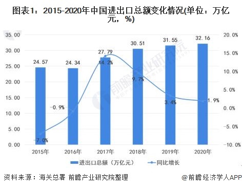 首次超越美国！中国成为欧盟最大贸易伙伴，英国排第三