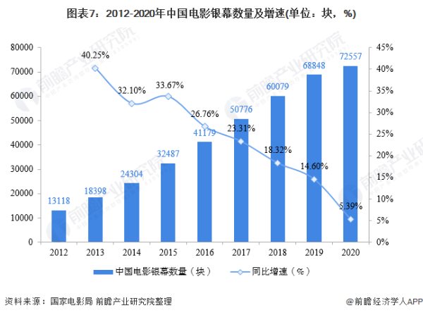 欢乐过年！春节档电影预售票房破5亿 《唐探3》3.53亿强势领跑