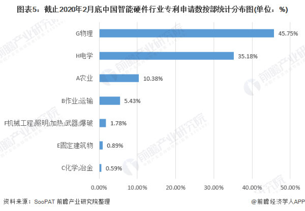 领跑国际！2020中国专利申请量世界第一，华为是最大来源