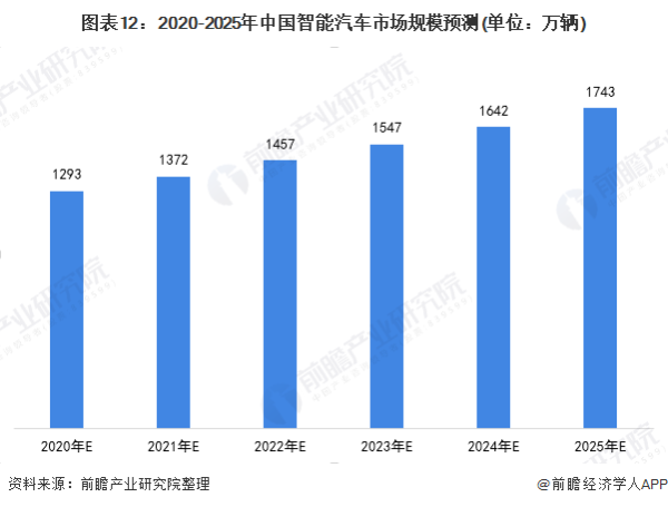 软件定义汽车？中兴入局智能汽车领域，将设立汽车电子产品线