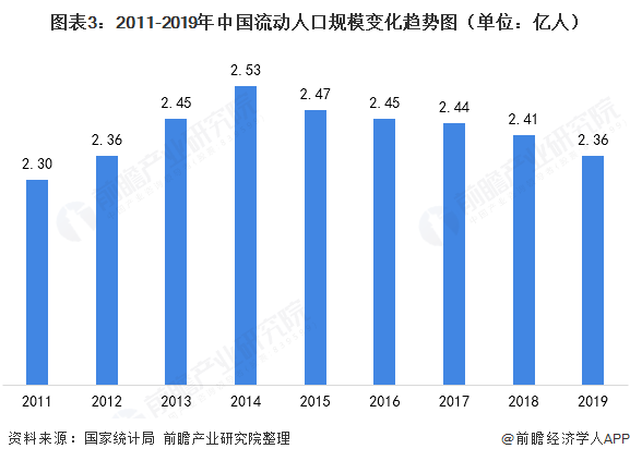 不买房了吗？一线城市年轻人租房时间越来越长 6成已经租了3年