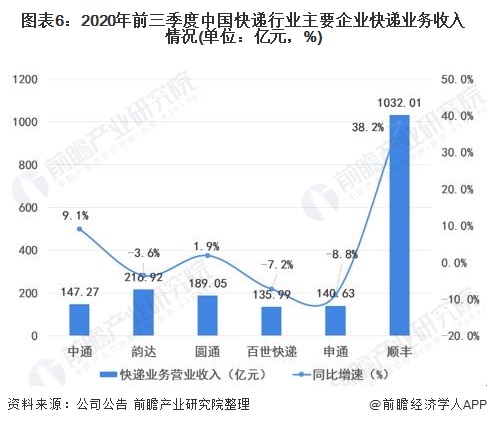 又刷新纪录！今年快递业务量已突破200亿件 比去年提前45天