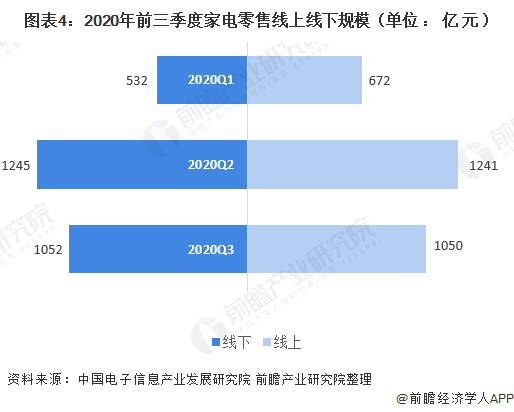 原材料价格飙升50%！空调、冰箱、洗衣机多种家电涨价