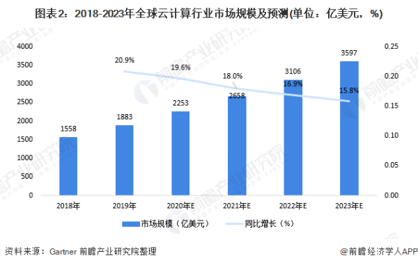 郑纬民院士：应大力发展高性能图计算，破除“卡脖子”难题