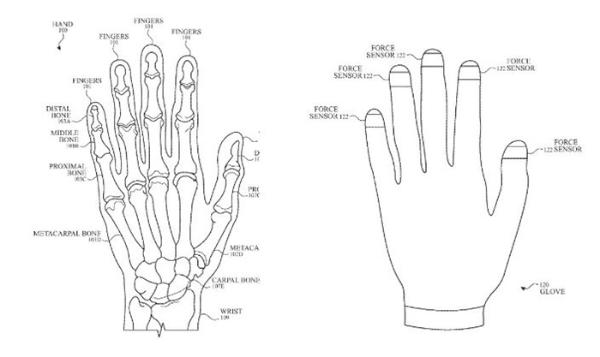 取消3D Touch后，苹果新专利又提出手套可穿戴设备 用超声波重新实现力检测