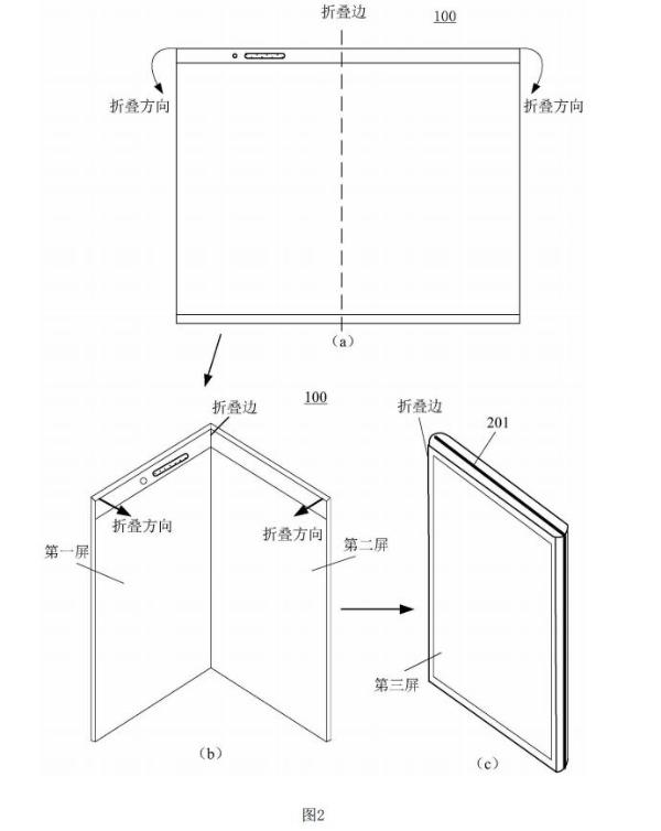 华为新专利涉及2种折叠屏电子设备：朝外翻折和朝内翻折 满足多种屏幕需求