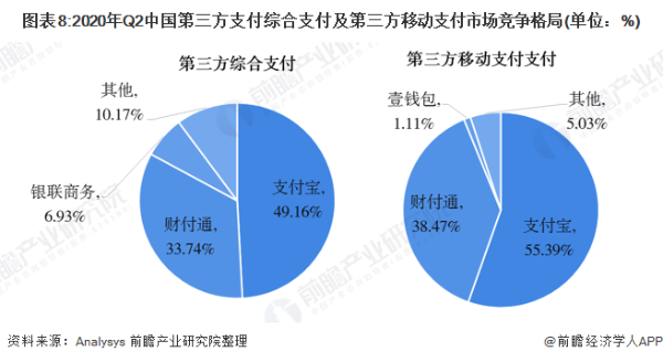 华为拿下支付牌照！已收购讯联智付100%股权，微信、支付宝迎新对手