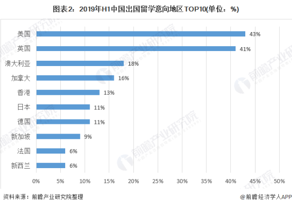 代表建议：建立国内外高校学分互认机制，便于学生跨国转学