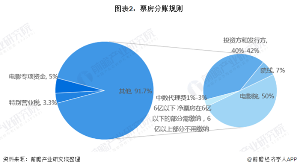 破最快纪录！你好李焕英票房超过50亿，仅位列战狼2和哪吒之后