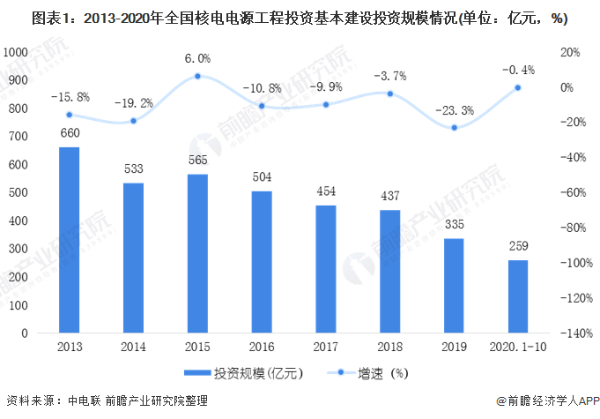 瞩目！全球首座20万千瓦高温气冷堆今年发电，2023年完成“超临界版”