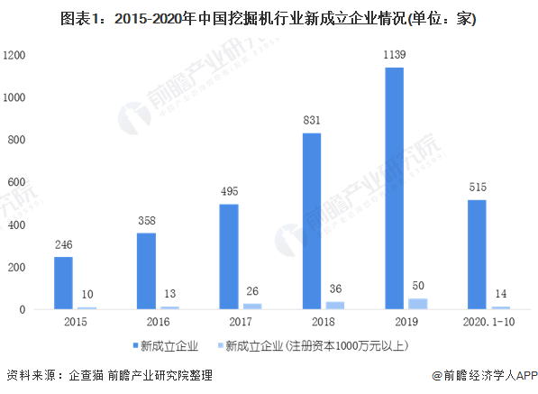 男人的快乐机器：挖掘机卖到脱销 提货时间已排到两月后