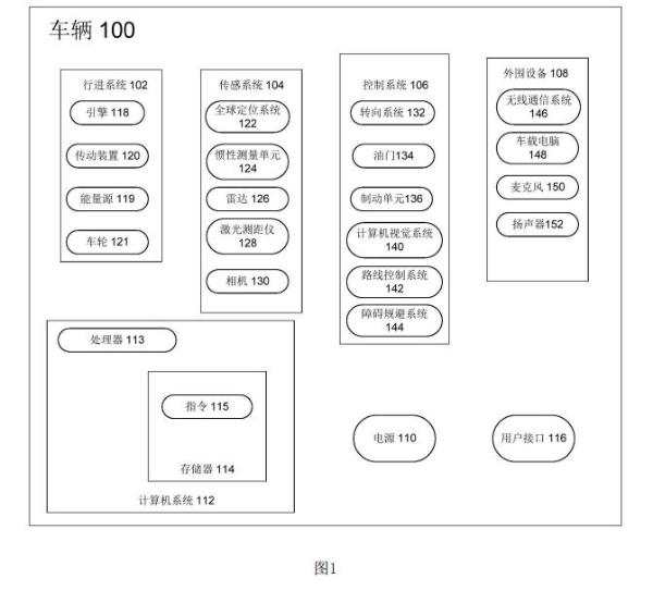 华为公开后视镜自适应调节方法专利 避免司机因分心手动调节影响驾驶安全