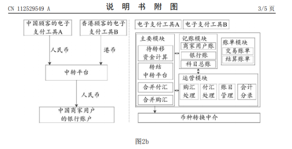 腾讯公开跨币种电子交易平台专利，提升电子结算的效率