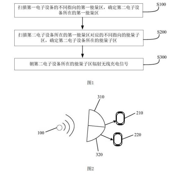 小米公开一种无线充电方法专利 减少充电时设备距离限制