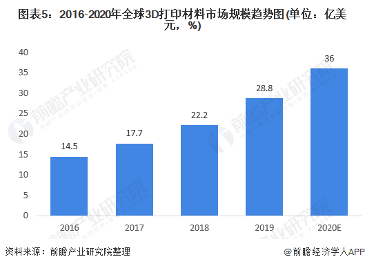 上海首个3D打印书屋亮相：由机械臂打印，面积不到30平米