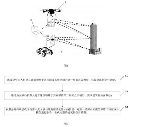 湖南大学公开空地协同建筑测绘机器人专利 无人机成好帮手提高建模效率