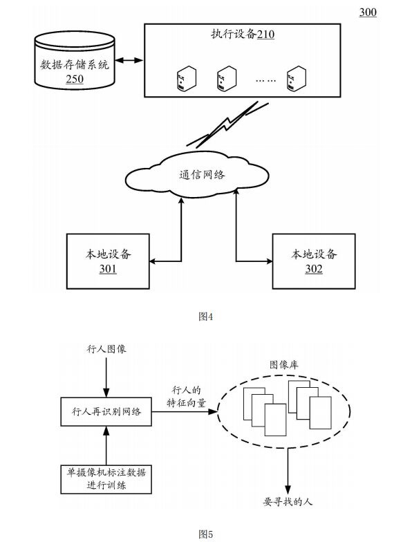 华为公开行人再识别网络的训练方法相关专利 可用于智能监控系统寻人等场景